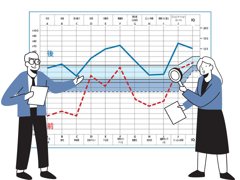オックスフォード　性格分析テスト(OCA)